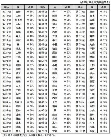 日本 人名|名字検索